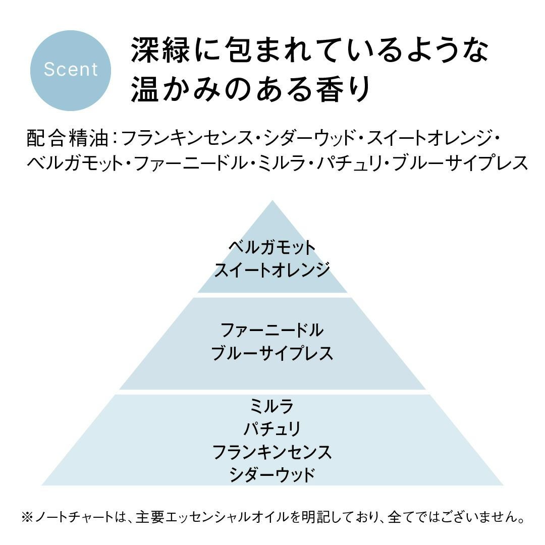 フレグランスオイル］リラックス アロマロールオン 10mL | ジュリーク